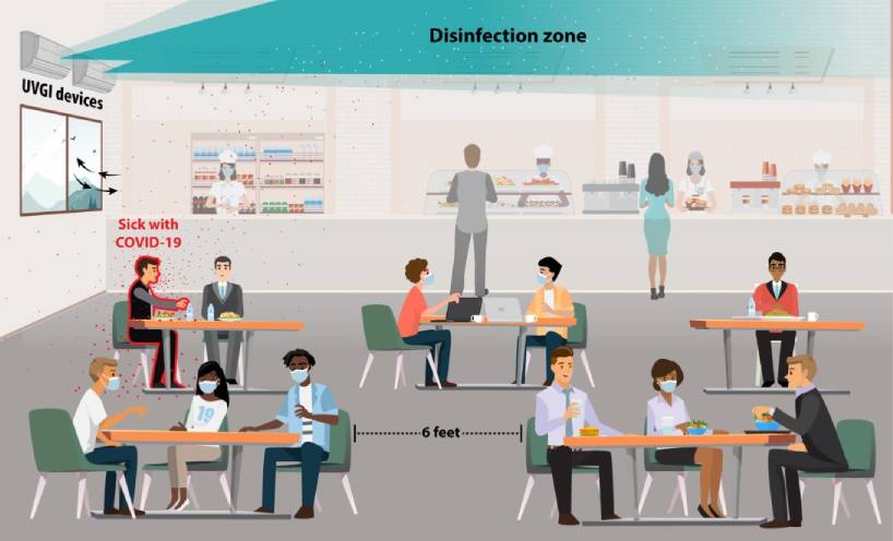 Ultraviolet germicidal irradiation (UVGI) kills viral, bacterial, and fungal organisms in a cafeteria.