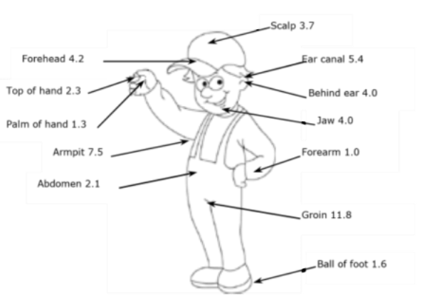 PPE_figure_2