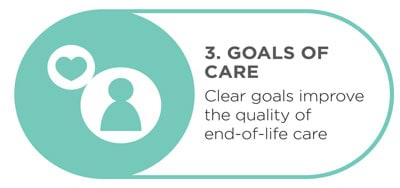 Goals of care
